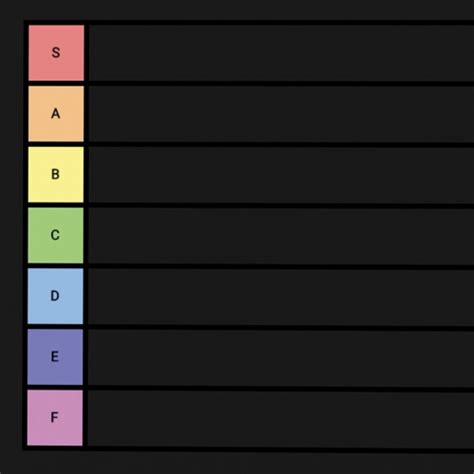 s tier ranking system.